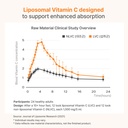 liposomal-vitamin-c-antioxidant-immune-s-3.jpg