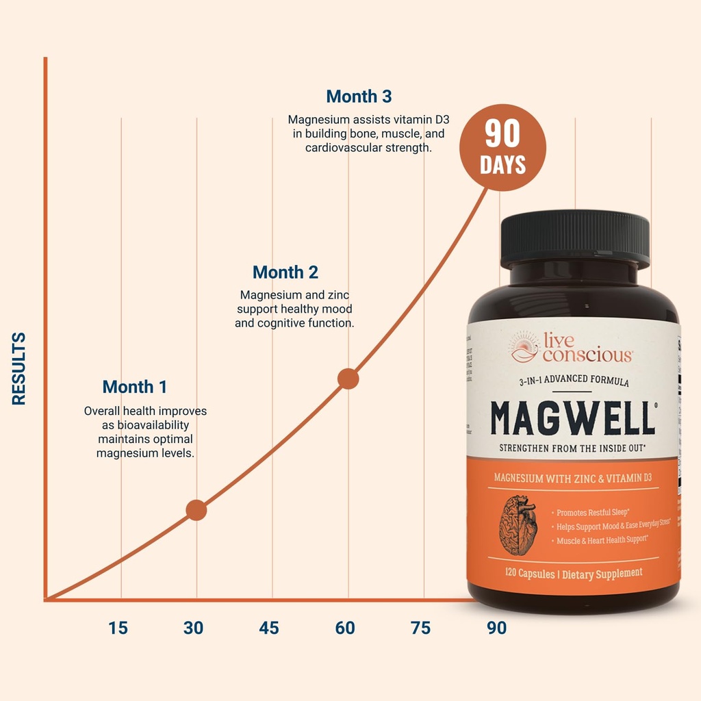 live-conscious-magwell-magnesium-zinc-vi-5.jpg