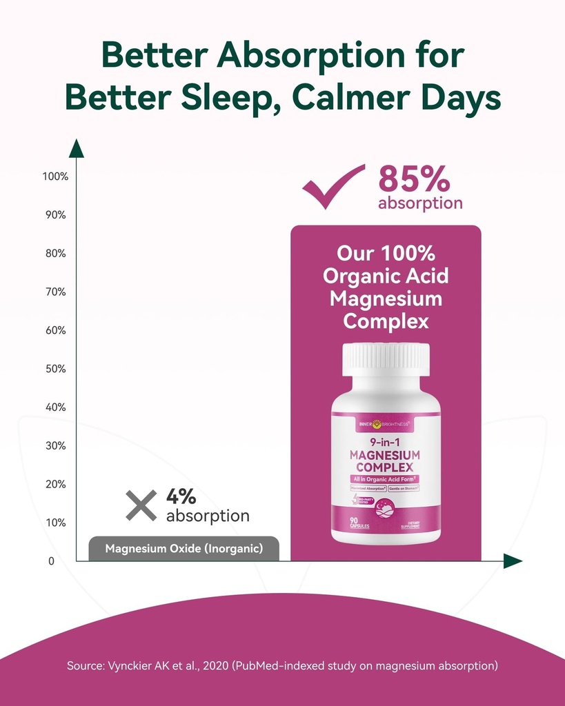 9-in-1-magnesium-complex-300mg-magnesium-3.jpg