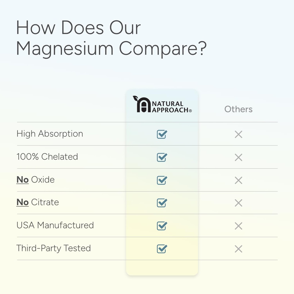 high-absorption-magnesium-complex-with-g-6.jpg