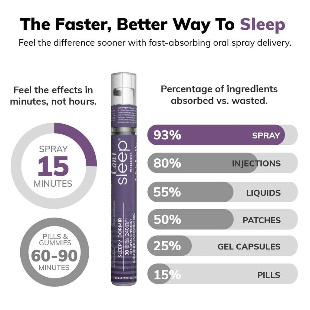 mental-energy-and-sleep-sprays-2-fast-ac-6.jpg