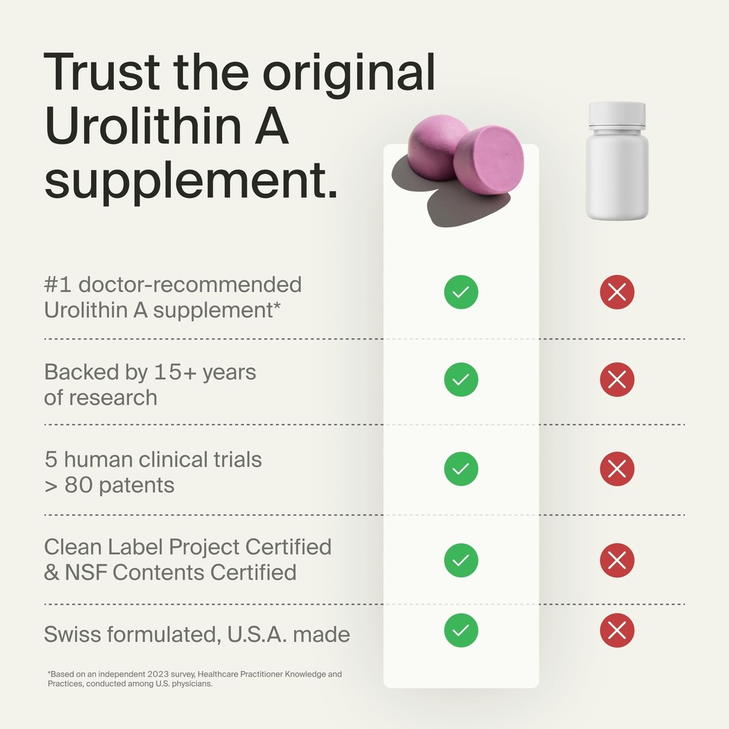 timeline-mitopure-urolithin-a-supplement-5.jpg
