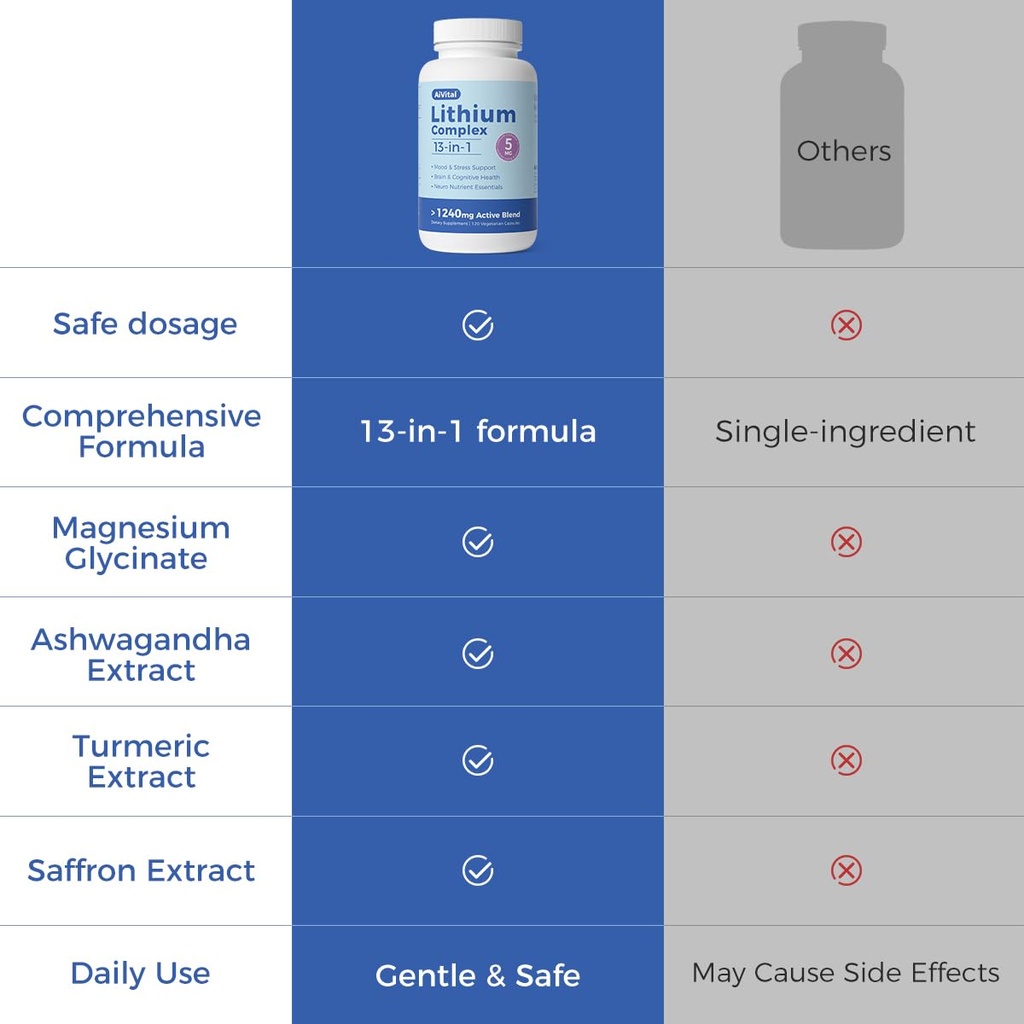 aivital-lithium-orotate-5mg-13-in-1-lith-6.jpg