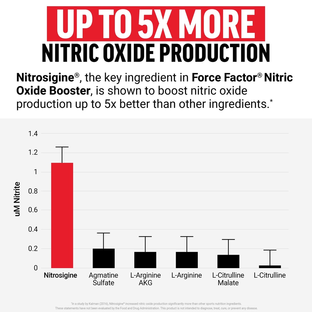 force-factor-nitric-oxide-booster-fast-a-3.jpg