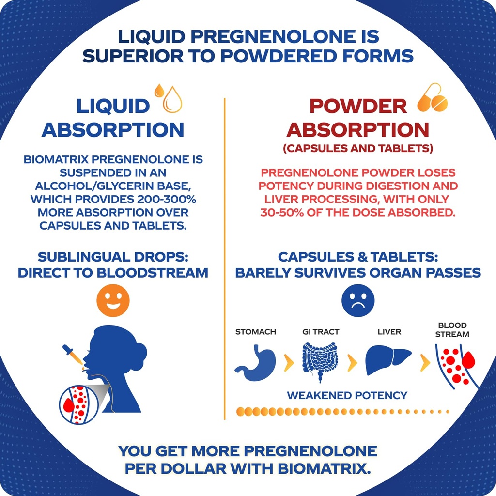 biomatrix-pregnenolone-supplement-sublin-2.jpg