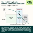 creatine-monohydrate-gummies-3600mg-real-4.jpg