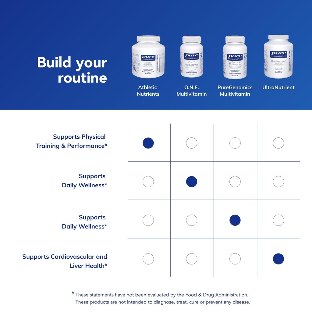 pure-encapsulations-athletic-nutrients-m-6.jpg