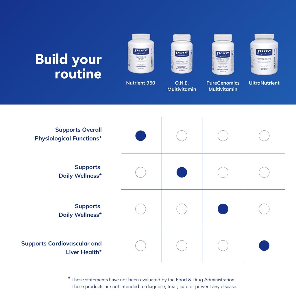 pure-encapsulations-nutrient-950-multivi-6.jpg