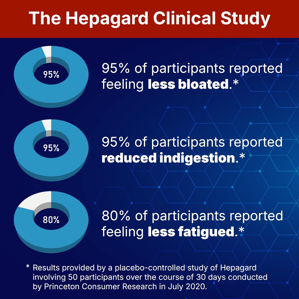 hepagard-natural-liver-support-supplemen-3.jpg