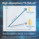 igennus-advanced-rtg-omega-3-ifos-certif-3.jpg