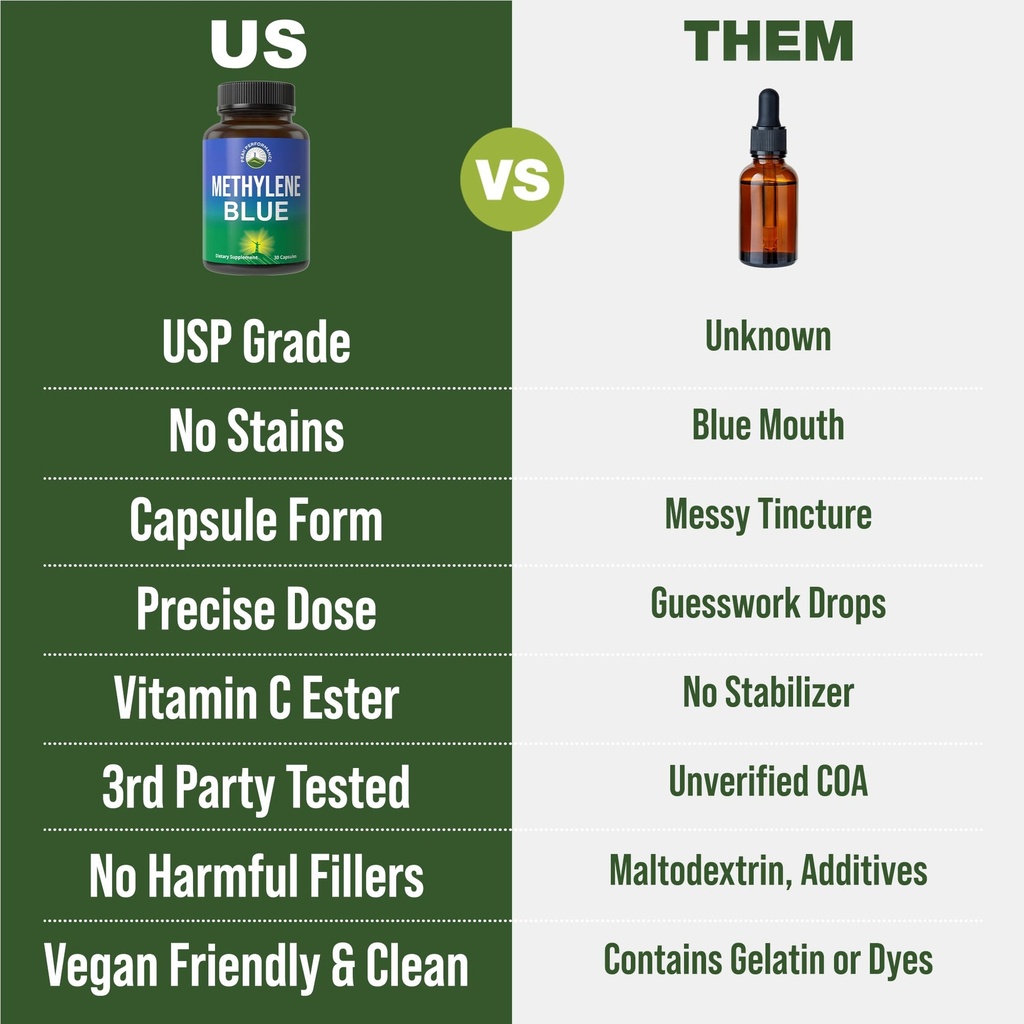 peak-performance-methylene-blue-capsules-2.jpg