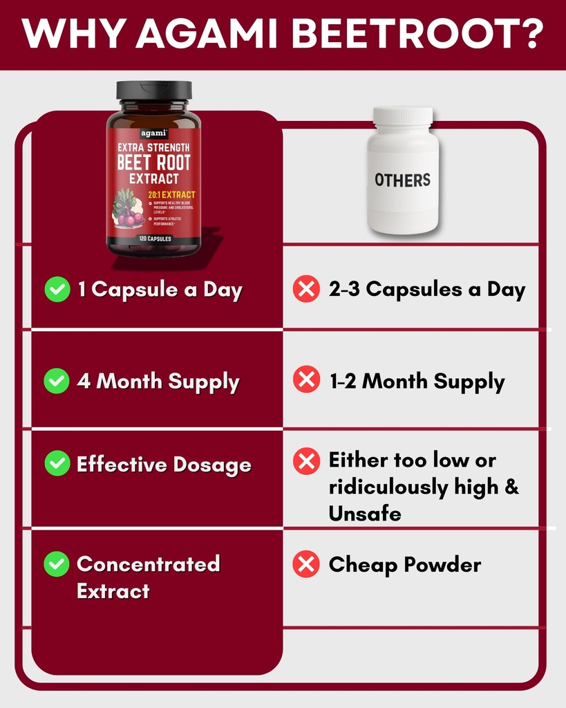 agami-beet-root-capsules-4-month-supply--5.jpg