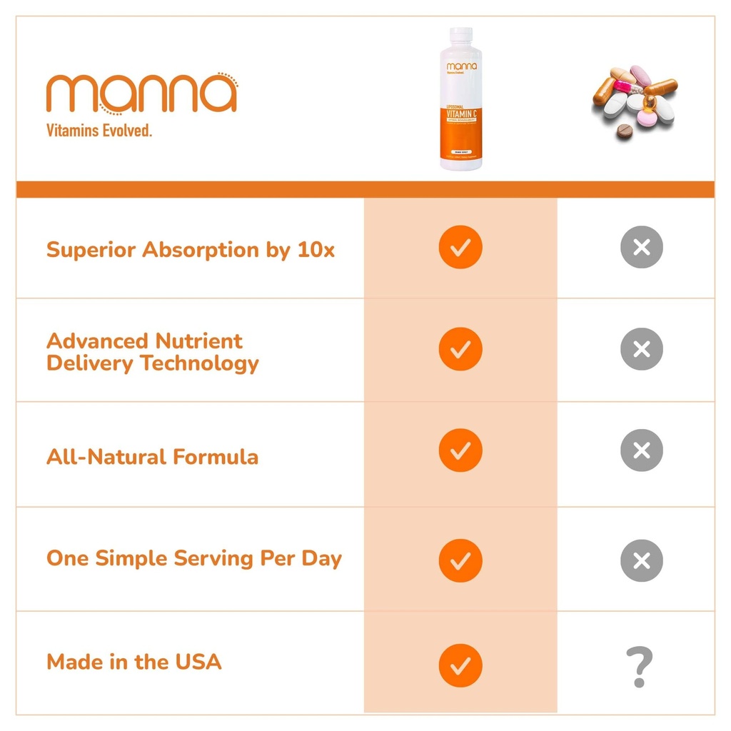 manna-vitamins-evolved-liposomal-vitamin-5.jpg