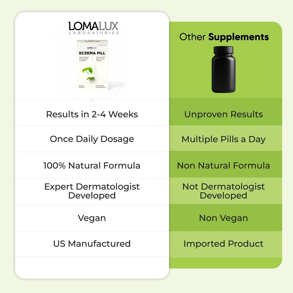 loma-lux-eczema-pills-natural-eczema-tre-6.jpg