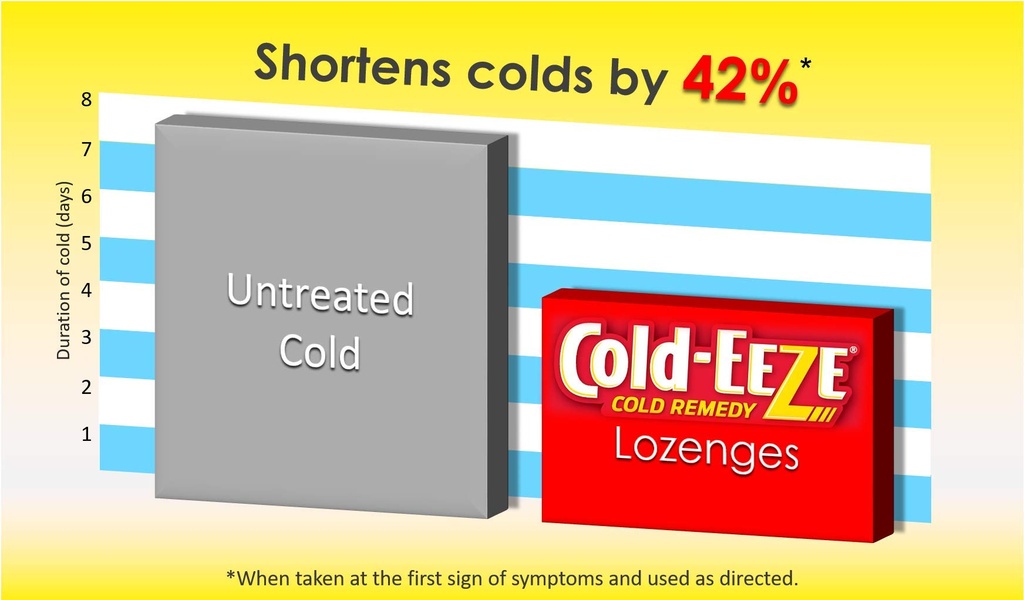 cold-eeze-natural-cherry-zinc-lozenges-h-6.jpg