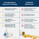 core-med-science-liposomal-iron-suppleme-4.jpg