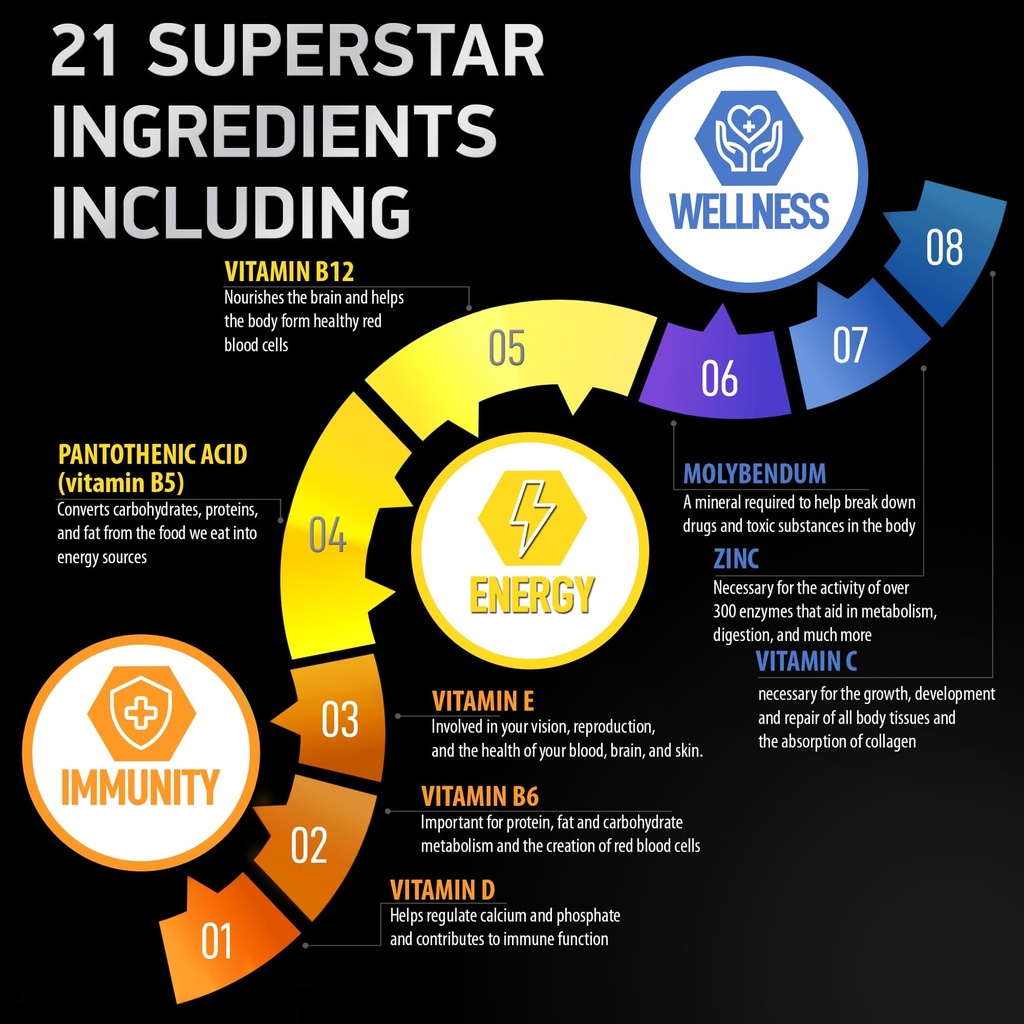 bariatric-multivitamin-and-vegan-iron-po-4.jpg