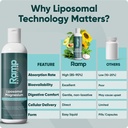 liposomal-magnesium-bisglycinate-glucona-6.jpg