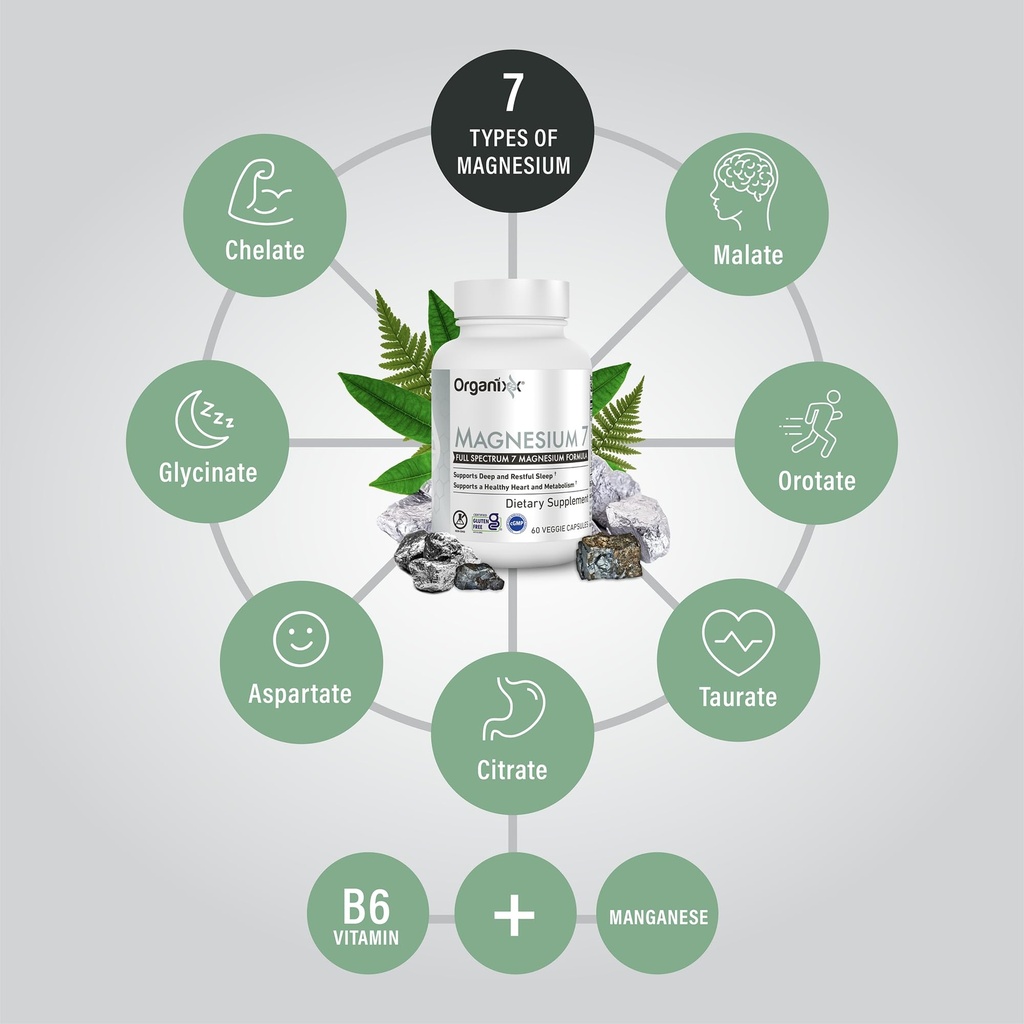 organixx-magnesium-7-turmeric-3d-bundle--3.jpg