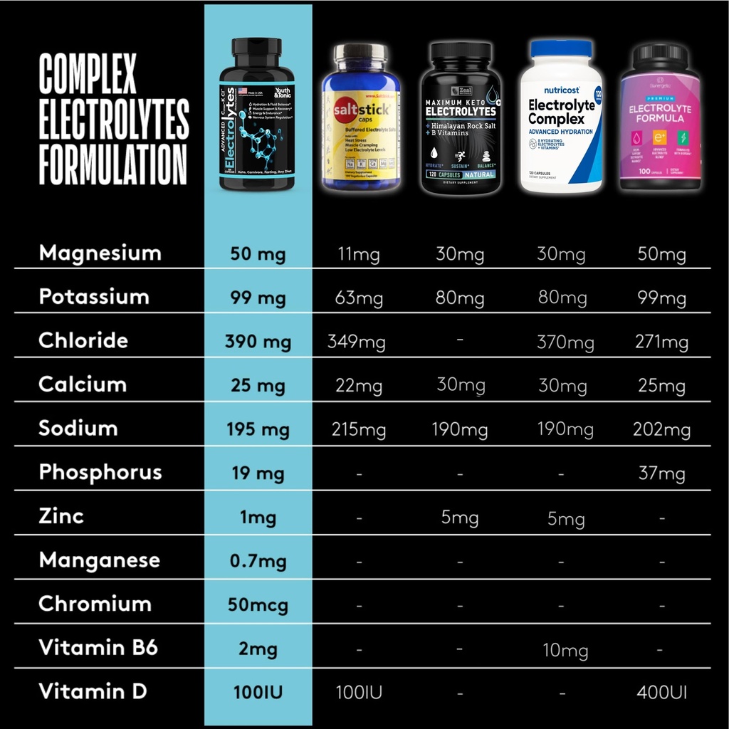 complete-electrolyte-supplement-pills-hi-5.jpg