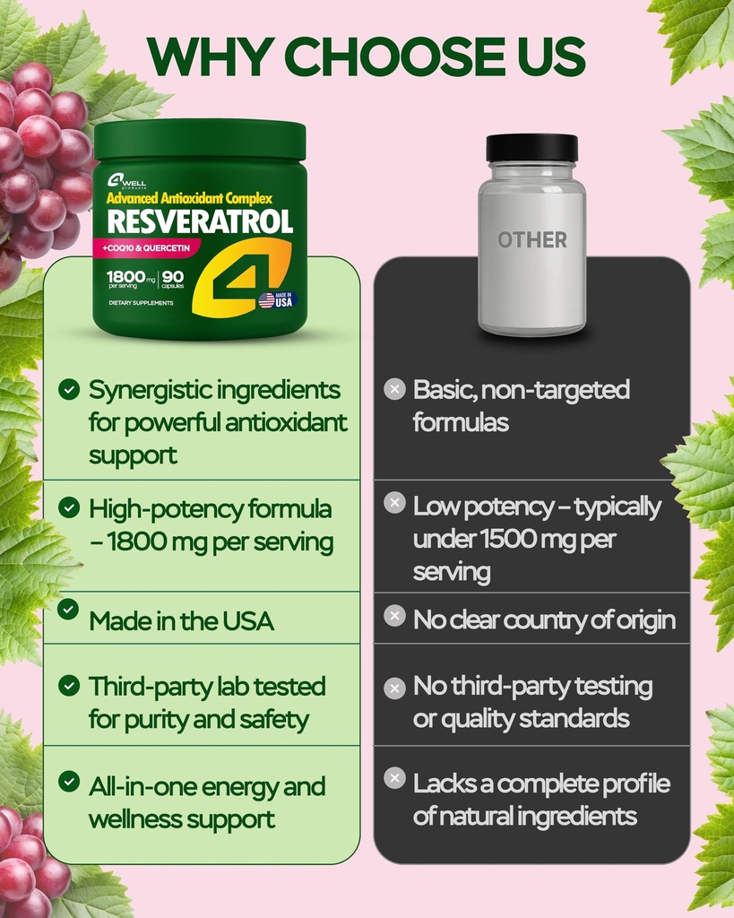 resveratrol-supplement-1800mg-complex-co-4.jpg