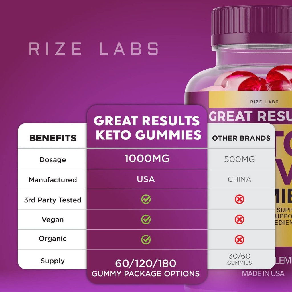 rize-labs-great-results-keto-acv-gummies-6.jpg