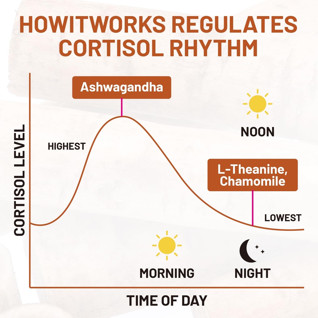cortisol-supplement-with-aspalathus-lina-4.jpg