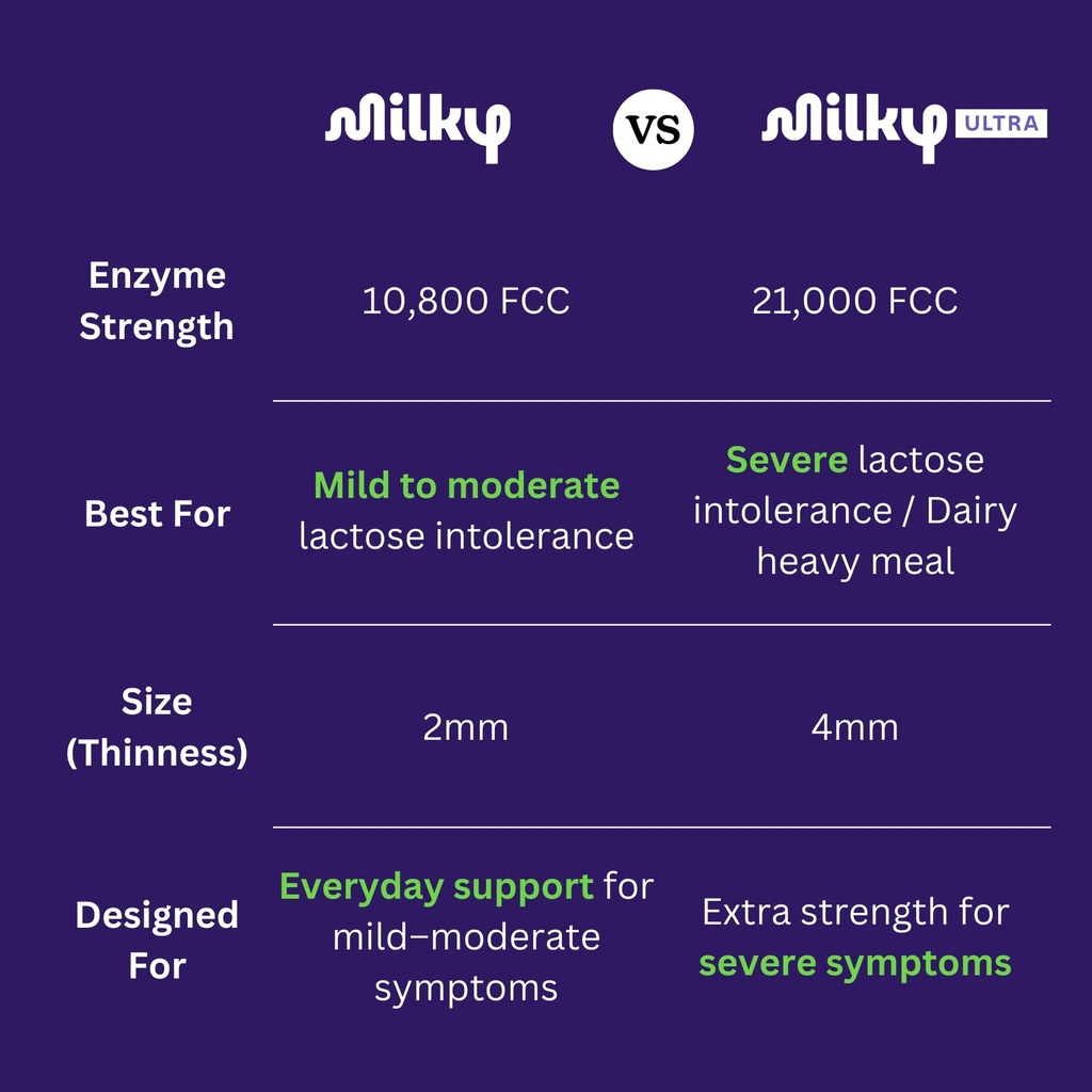 milky-ultra-lactose-intolerance-pills-21-5.jpg