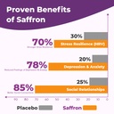 saffron-supplements-gummies-for-adults-8-5.jpg