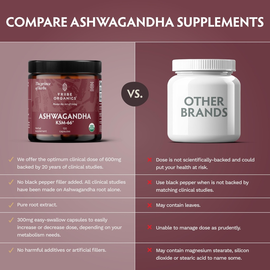 tribe-organics-ashwagandha-ksm-66-pure-o-6.jpg