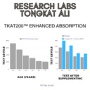 research-labs-longjack-tongkat-ali-extra-5.jpg
