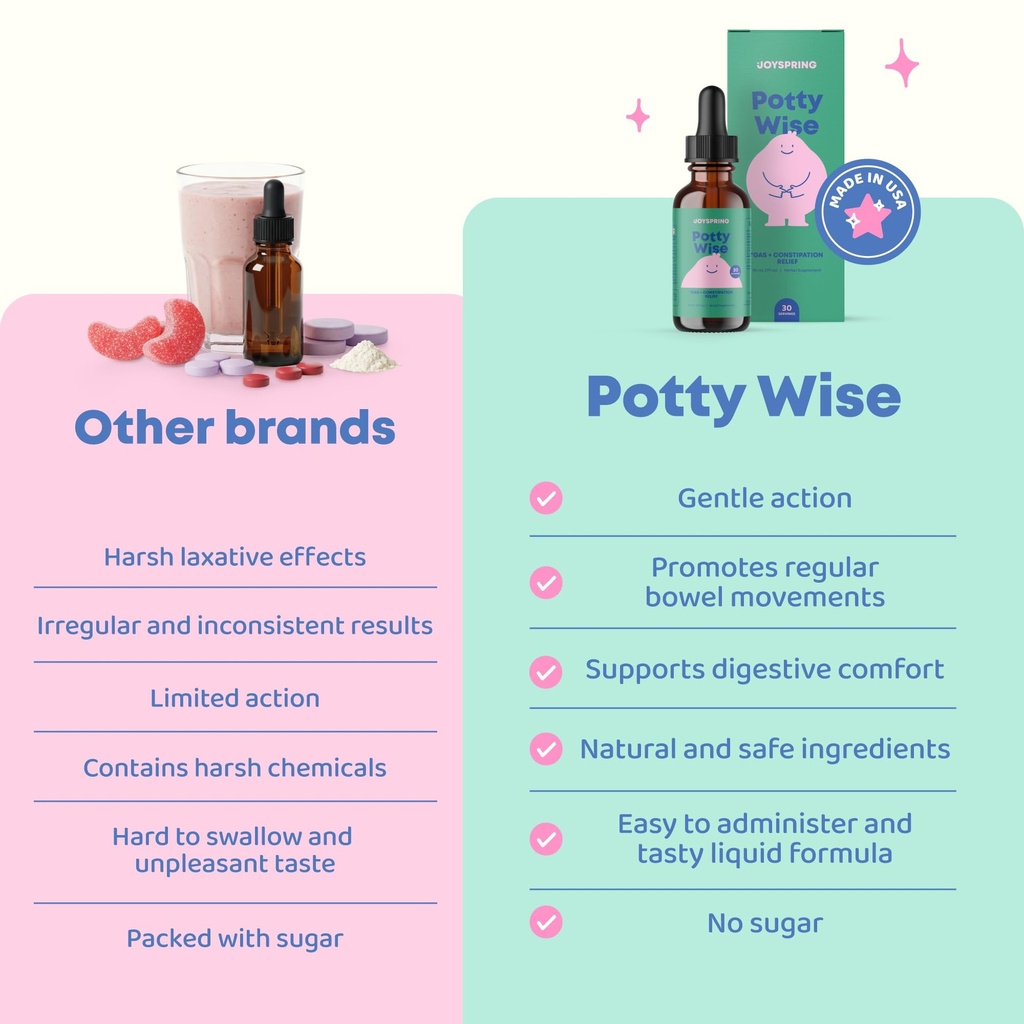 joyspring-potty-wise-drops-natural-const-3.jpg