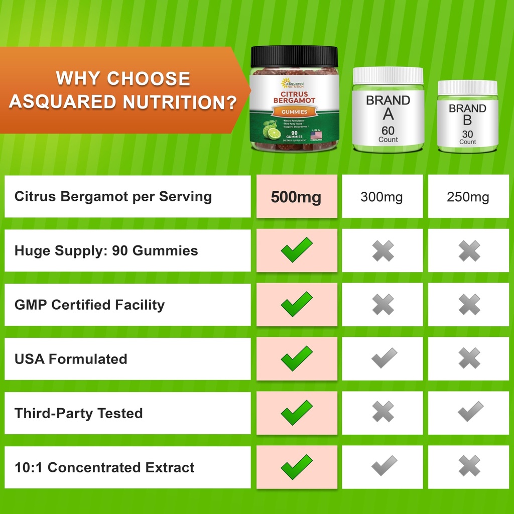 asquared-nutrition-citrus-bergamot-gummi-6.jpg