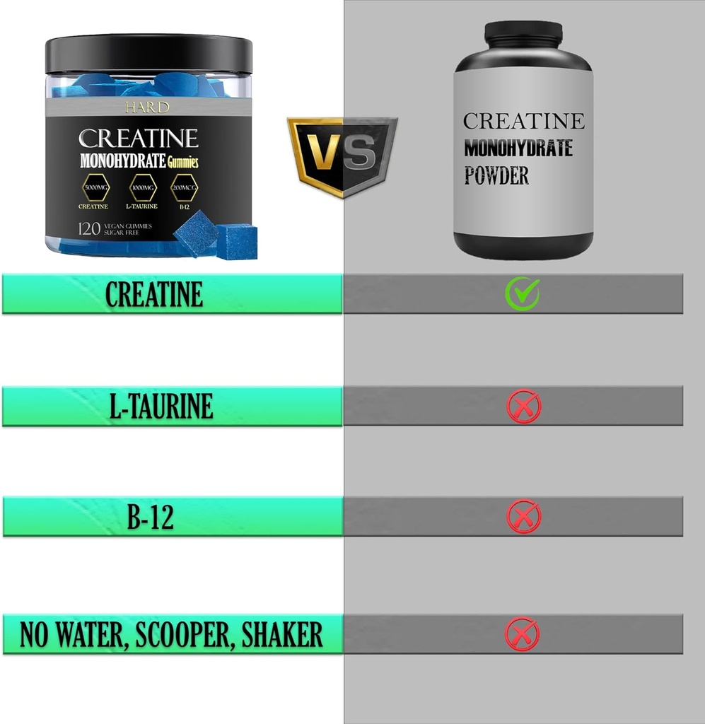 generic-creatine-monohydrate-gummies-cre-4.jpg