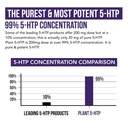 organic-5-htp-200-mg-99-5htp-concentrati-5.jpg