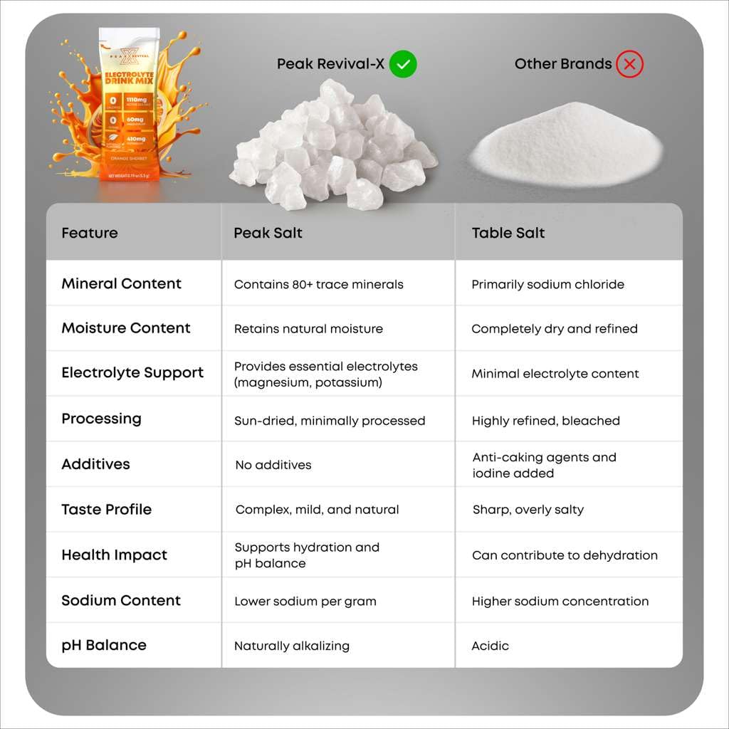 peak-revival-x-electrolytes-powder-packe-6.jpg