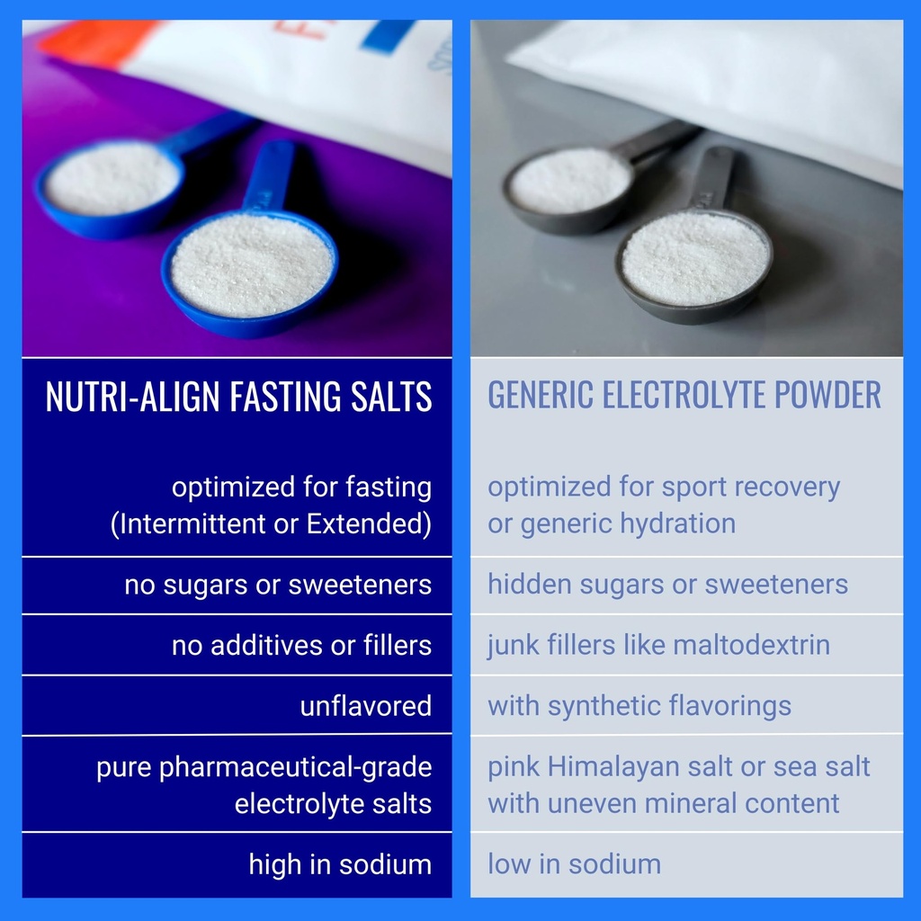 nutri-align-fasting-salts-electrolytes-p-4.jpg