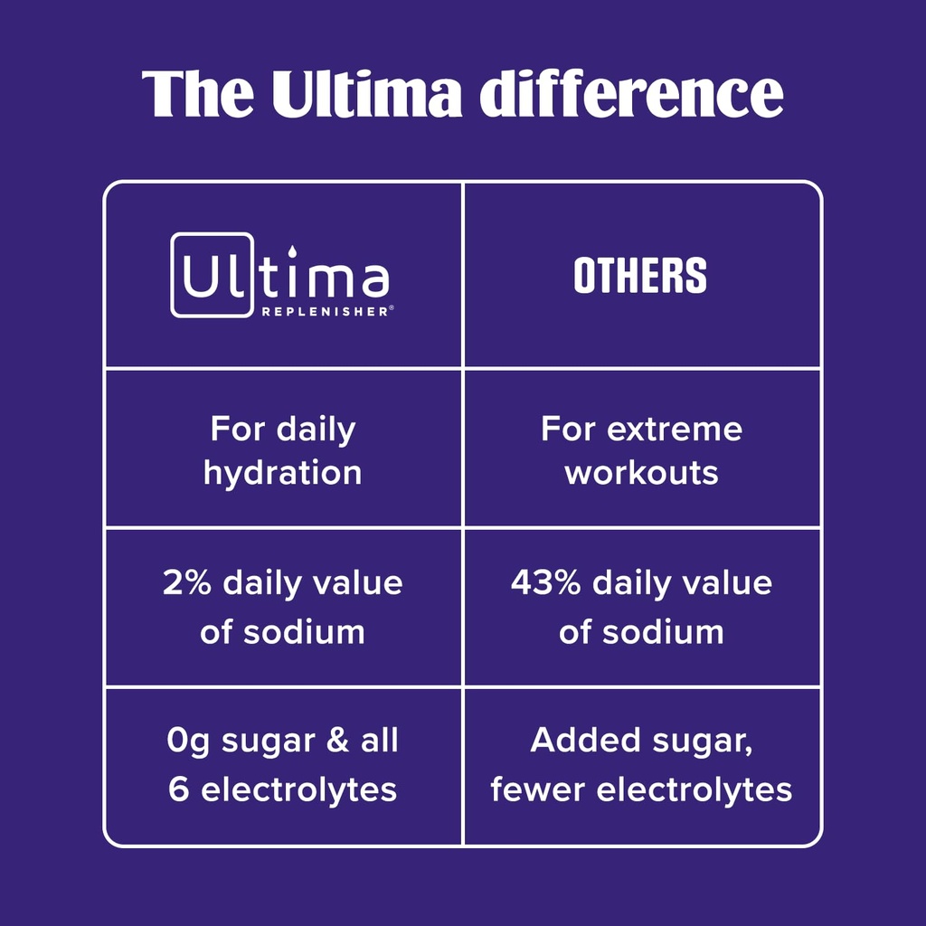 ultima-replenisher-electrolyte-powder-in-6.jpg