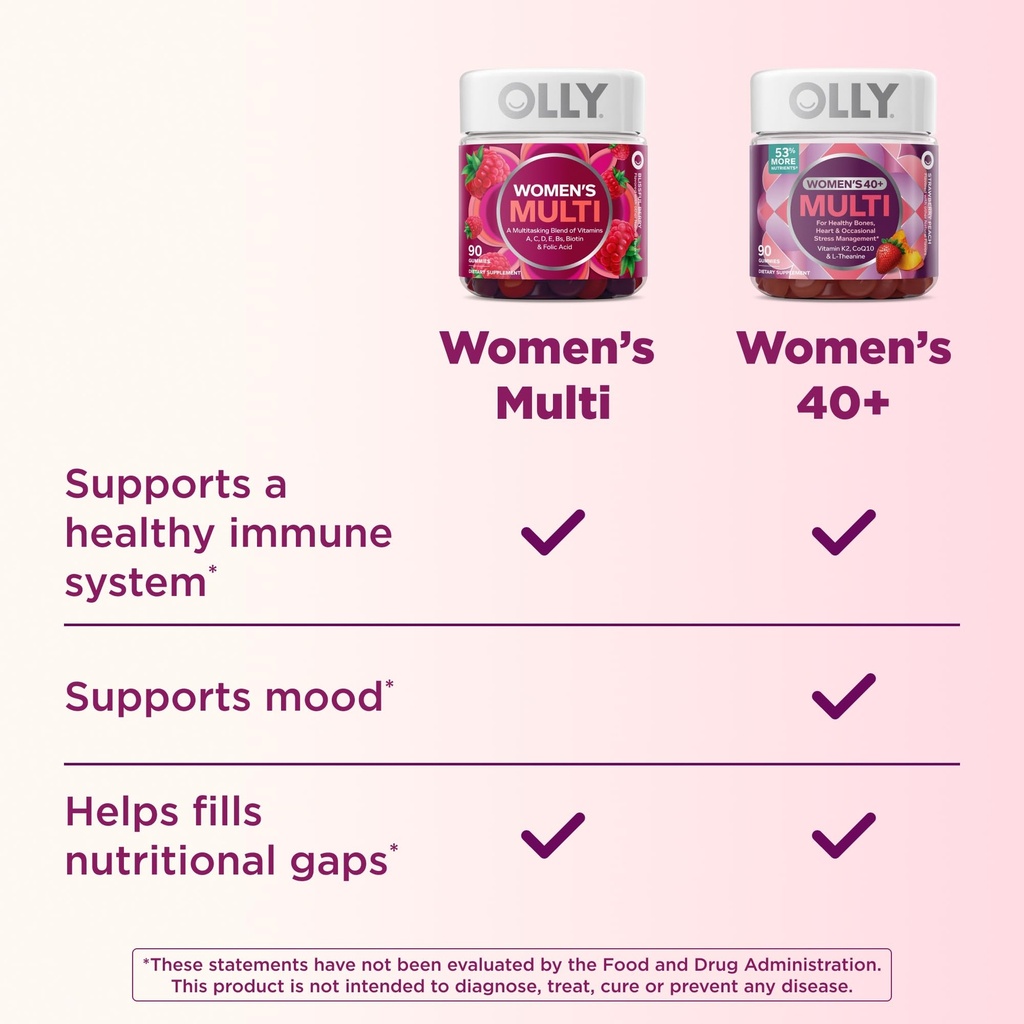 olly-women-s-40-multi-gummies-20-key-nut-4.jpg