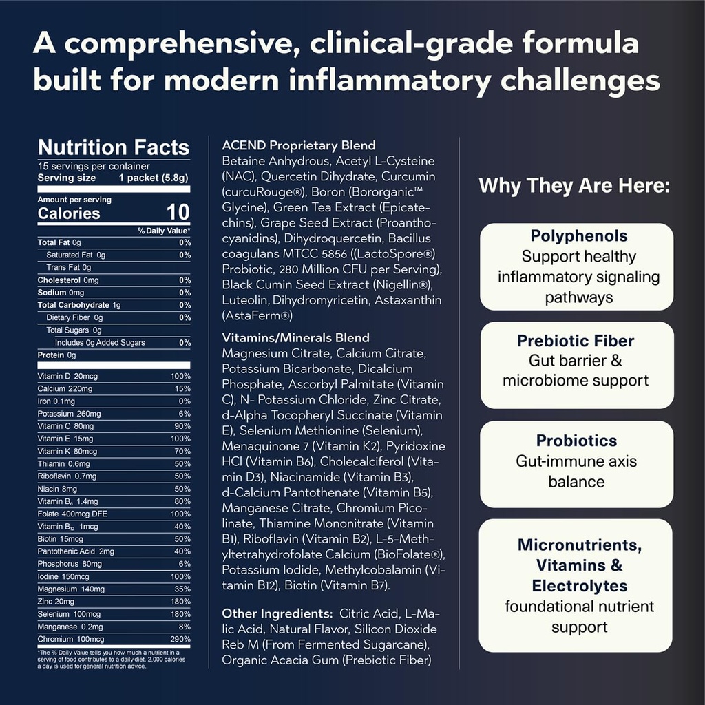 acend-medical-food-for-chronic-inflammat-3.jpg