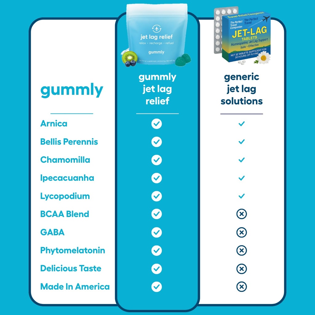 jet-lag-remedy-for-travel-gummies-no-jet-3.jpg