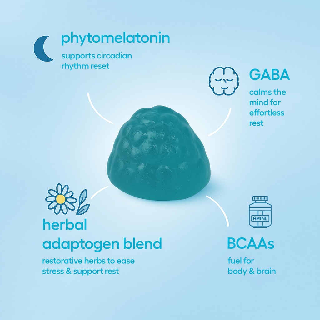 jet-lag-remedy-for-travel-gummies-no-jet-5.jpg