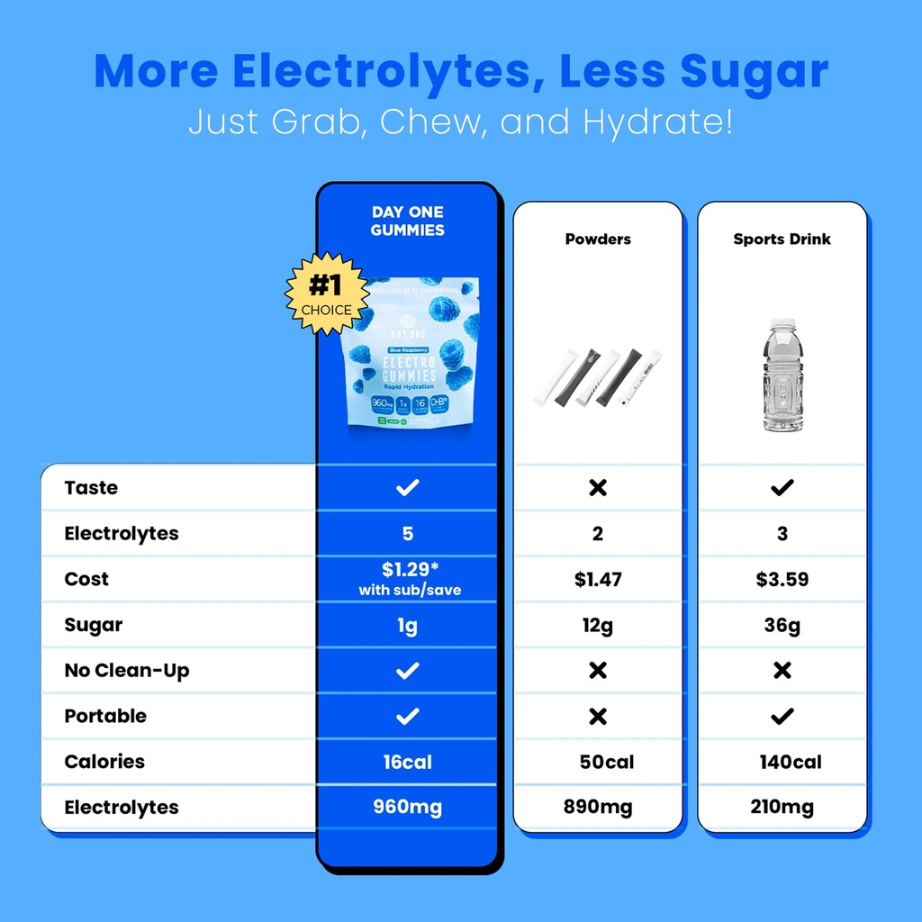 day-one-electrogummies-60pcs-of-blue-ras-5.jpg