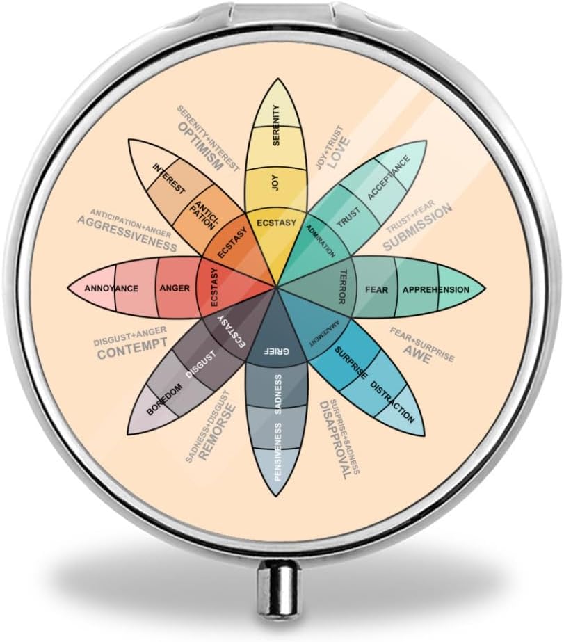 Plutchik's Wheel of Emotions Pille Box Geldbörse Kleine Runde Pille Case Dekorative Box Metall Medizin Vitamin Pille Organizer Portable Einzigartiges Geschenk, 19.68in/50cm, Silber 7