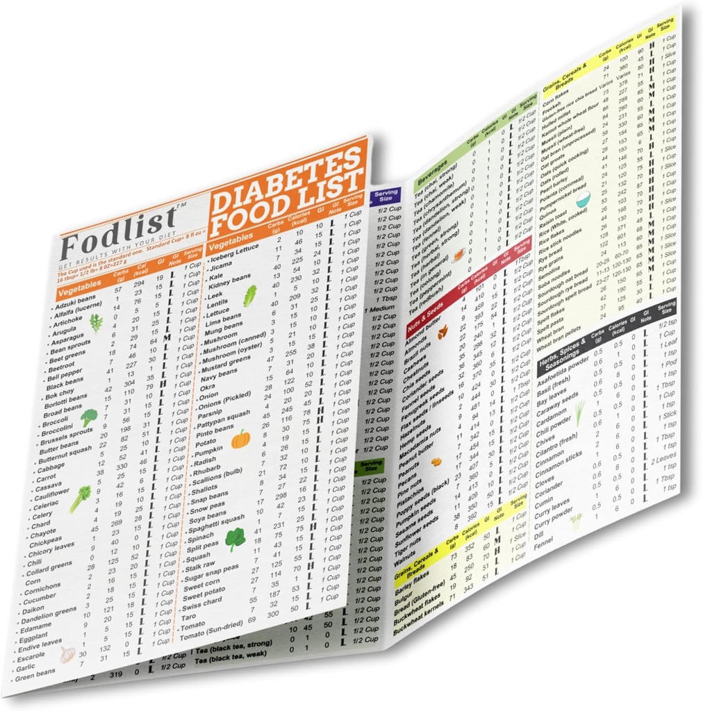 Fodlist Diabetes Food List Chart. Und Diabetic Meal Planner Laminiert für Lebensmittel, Typ 1, 2, & prediabetic. Glycemic Index-Liste enthalten für Meal Planning, & Gesunde Ernährung, die Blutzuckerkontrolle und Diabetes Management unterstützt.