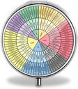 Rad der Gefühle und Emotionen - Therapy and Counseling Art - Dbt & Cbt Geschenk für Counselor, Therapeuten und Eltern klassische Pillen Box Geldtasche Kleine Runde Pillen Fall Dekorative Box Metall Medizin