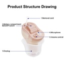 CIC Digital Hearing Aid Invisible Ear Sound Amplifier Hörgeräte Enhancer Wireless Portable für Erwachsene Klein und Klein (links)